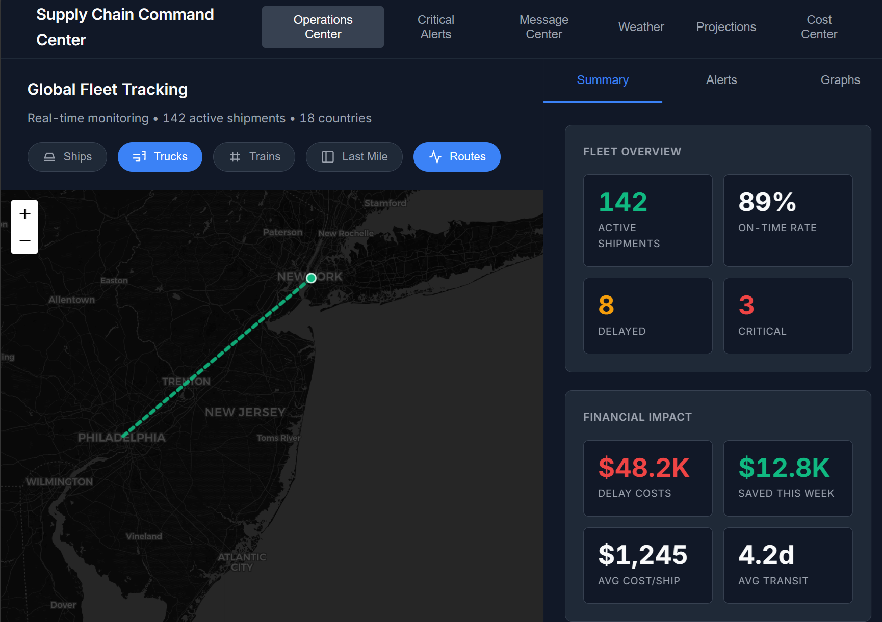 Supply Chain Dashboard Screenshot